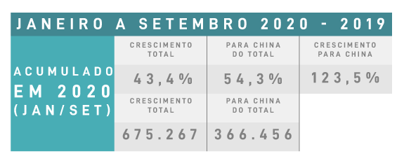 Perspectivas de baixa para um ano de recordes nos preços carne suína -  Artigos - 3tres3, A página do suíno