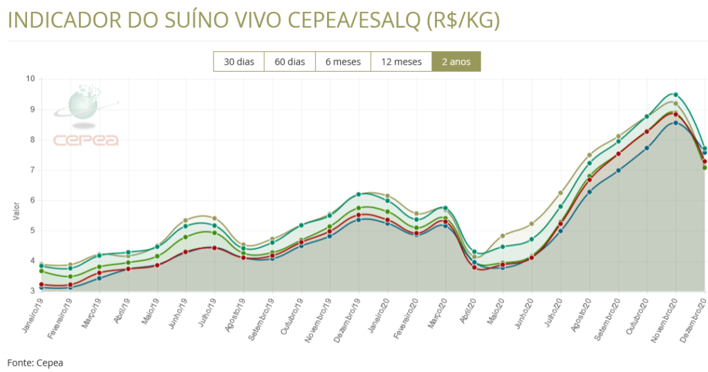 Índice FipeZap: acompanhe a evolução dos preços do mercado